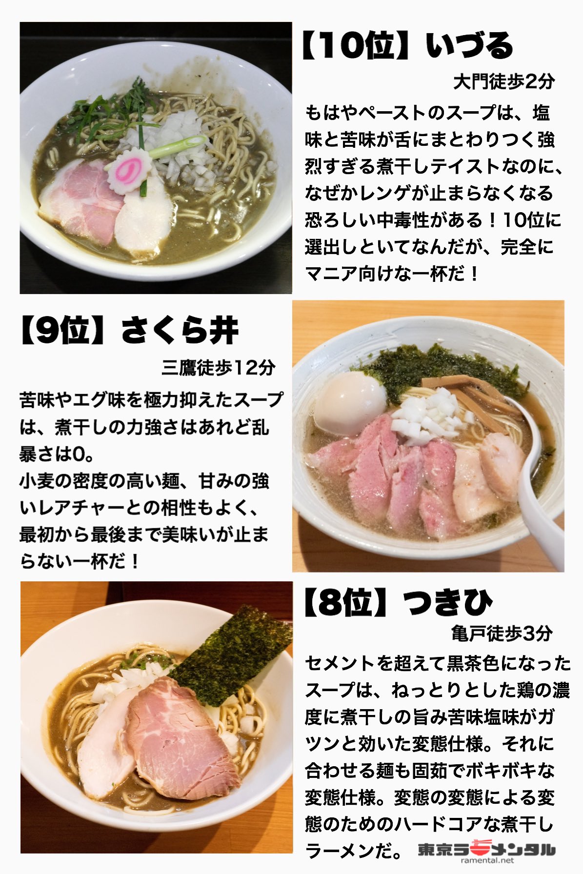 東京ラーメンタル ラーメンを年間500杯食べる男が選ぶ19年の 煮干し ニボニボ系 ベスト10 T Co 44sx0wy4ia みんな食べて なものもあれば 初心者はやめとけ なものまで 同じ煮干しでも色んな顔のラーメンと出会った1年だった気がし 東京ラーメンタル ラーメンを年間500杯食べる男が選ぶ19年の 煮干し ニボニボ系 ベスト10 T Co 44sx0wy4ia みんな食べて なものもあれば 初心者はやめとけ なものまで 同じ煮干しでも色んな顔のラーメンと出会った1年だった気がし