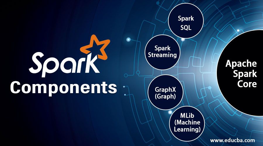 corporatebridge's tweet image. Spark Components | Overview and Top 6 Components of Spark
buff.ly/370iwzn
#SparkComponents