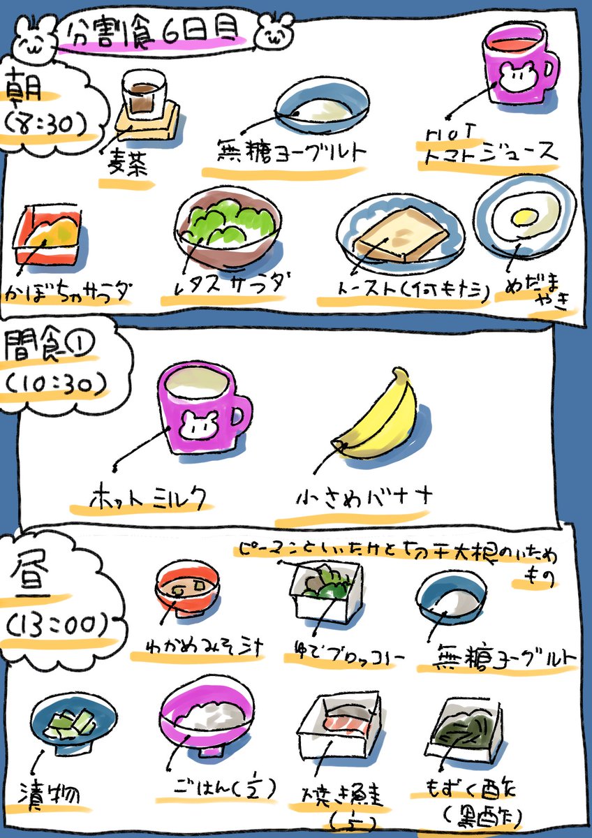 分食