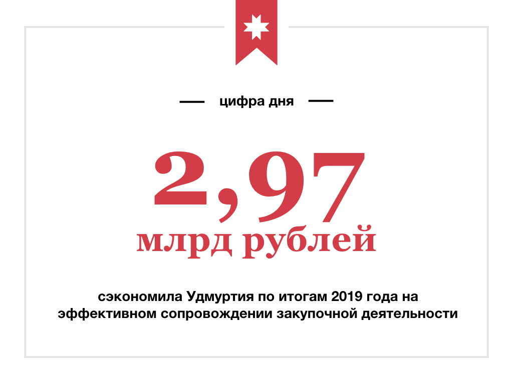 Центр закупок удмуртской республики