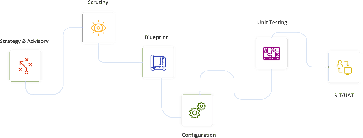 MobisoftInfo's tweet image. Do you want to accelerate your #DigitalTransformation journey with the power of Cloud Computing? Explore our complete suite of services for every stage of the cloud transformation journey. #Mobisoftinfotech buff.ly/2BGr8xR