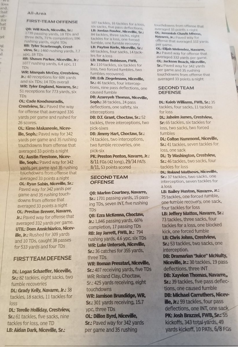 Niceville Football tweet media