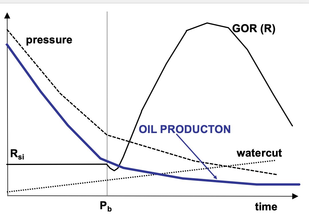эффект виндкесселя. Decrease pressure. что такое gas flow rate. Decrease pressure. Traction waveform.