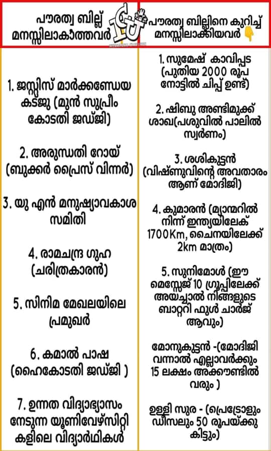 nishthvanth's tweet photo. ചിരിച്ചൊരു വഴിയായി...
#IndiansAgainstCAA #IndiaAgainstNRC https://t.co/3TmVtADMyS