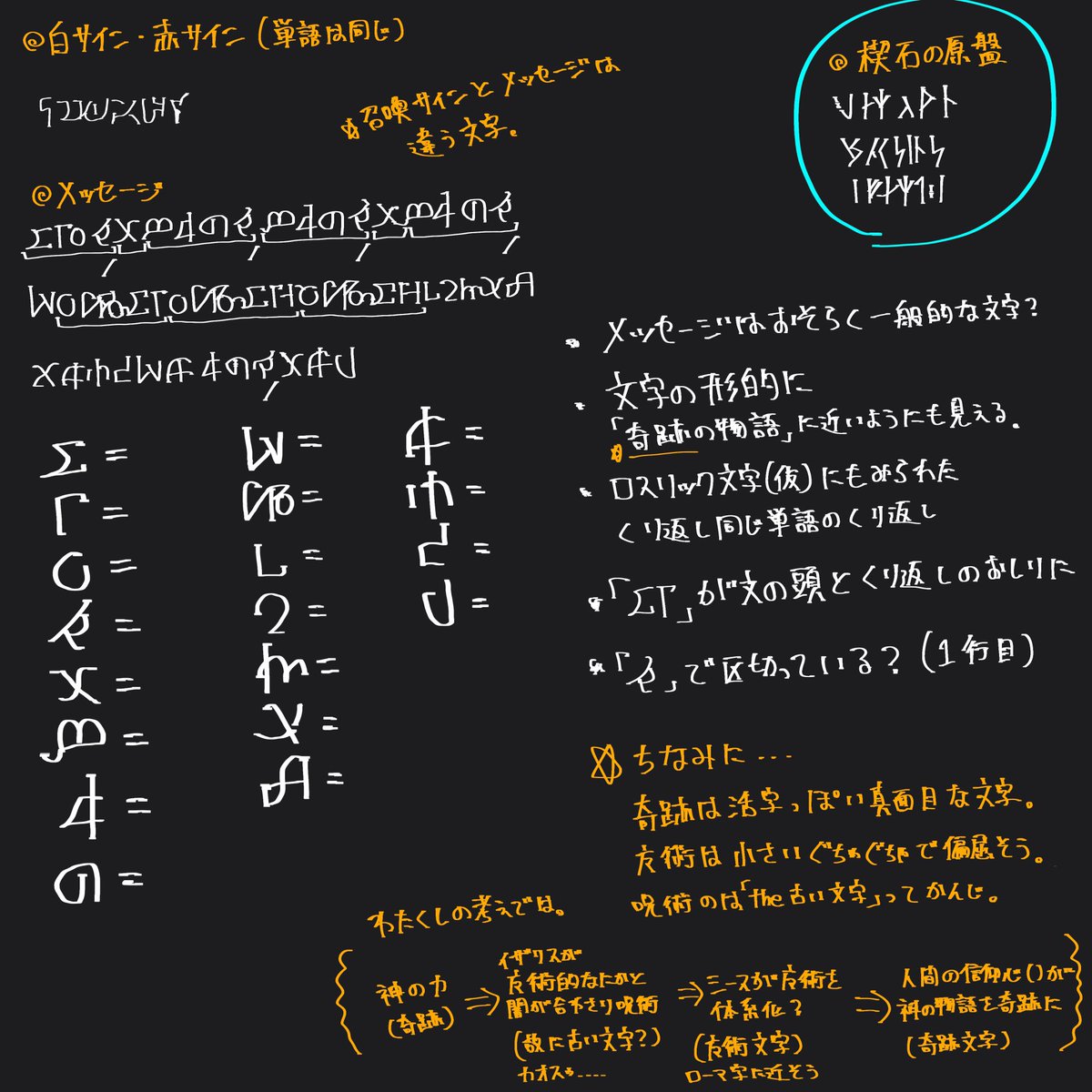 なぎせ るる ダクソ3の玉座文字考察ツイにいいね貰えたのでサイン文字も考察したのだ ついでに魔法 ダクソ世界では話し言葉と違って書き言葉が歌みたいになっている気がするのだ 声を発する神は女神だけらしく月由来とするなら文字はどうなのだ 考察の なぎせ るる ダクソ3の玉座文字考察ツイにいいね貰えたのでサイン文字も考察したのだ ついでに魔法 ダクソ世界では話し言葉と違って書き言葉が歌みたいになっている気がするのだ 声を発する神は女神だけらしく月由来とするなら文字はどうなのだ 考察の