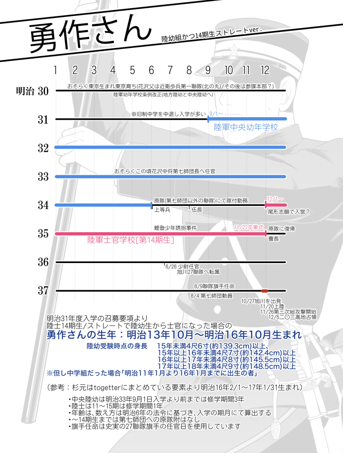 個人用金カム年齢まとめ 随時更新 Min T ミント