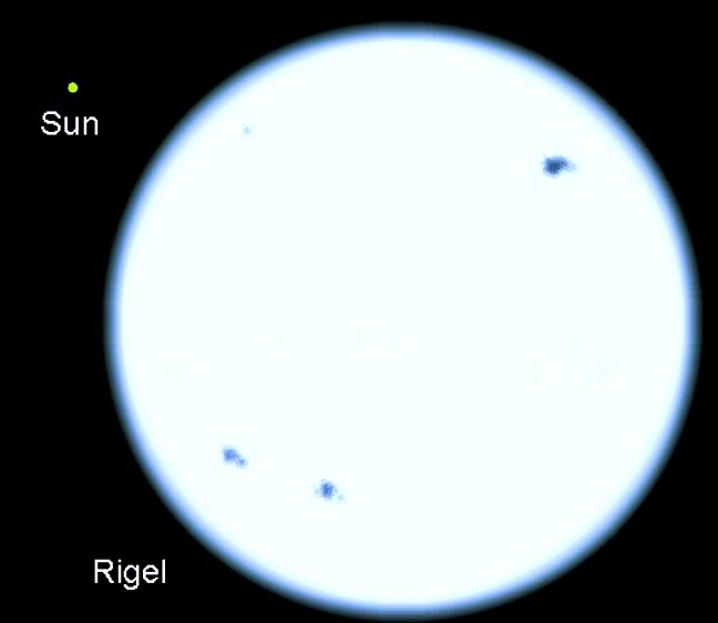 Rigel compared to sun