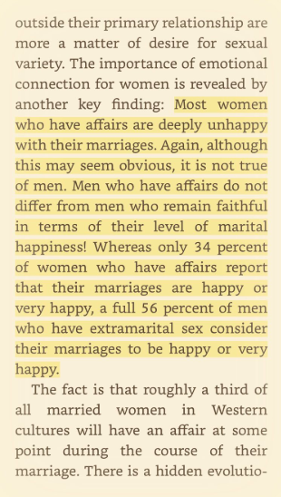 Why Women Have Sex by Cindy Meston & David Buss https://amzn.to/2tSvHnF “Most women who have affairs are deeply unhappy with their marriages...it is not true of men. Men who have affairs do not differ from men who remain faithful in terms of their level of marital happiness!”