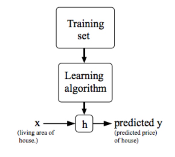 busynessgirl's tweet image. I am officially adding a topic on how Supervised Machine Learning uses training sets and regression to my Contemporary Algebra Collection. Take that traditional College Algebra textbooks! #relevantmath #outwiththeold