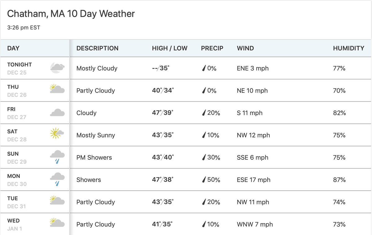 Keep those fingers crossed, but so far the weather for the Town Photo, Costume Road Race, Noise Parade, and both fireworks displays. You can check out these and all the other button-free <a href="/1stnightchatham/">First Night Chatham</a> events at firstnightchatham.com/buttonfree.html. 🥳 #FNC20