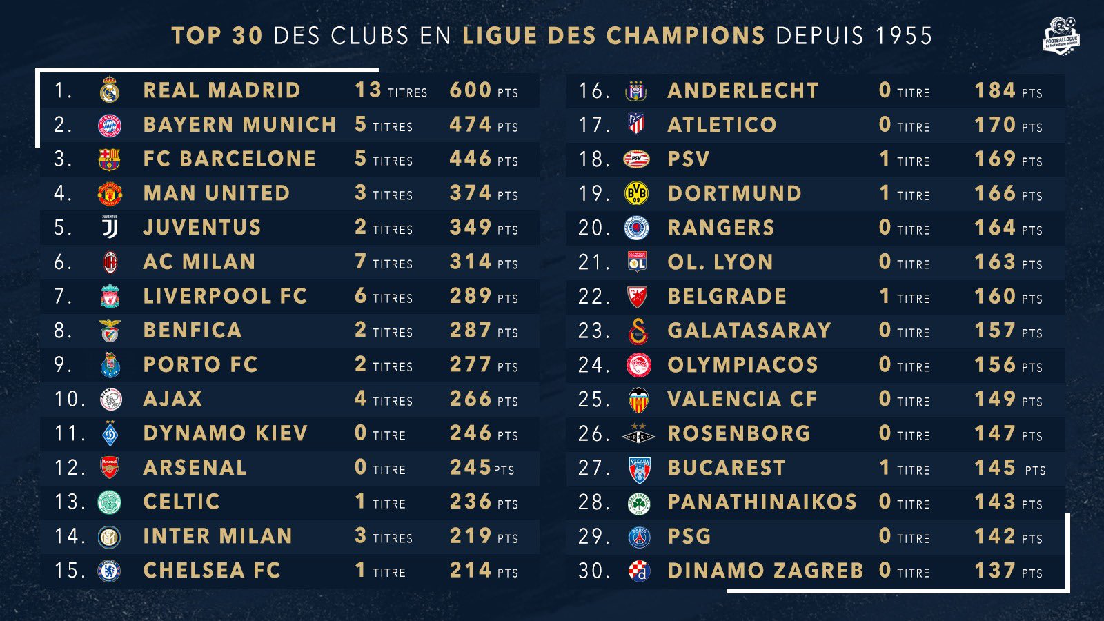 FK Crvena zvezda - Page 21 EMqXm-cWkAI6mCT?format=jpg&name=large