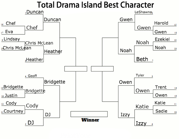 Total drama characters charts