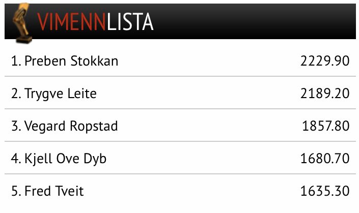 PokerNorge 🇳🇴 tweet media