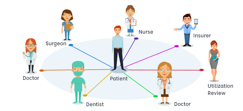 MobisoftInfo's tweet image. Why Is #PatientCentric Approach Important? Patient centricity reflects a revolutionary approach to #healthcare business. Learn more #Mobisoftinfotech buff.ly/2SDjiiK