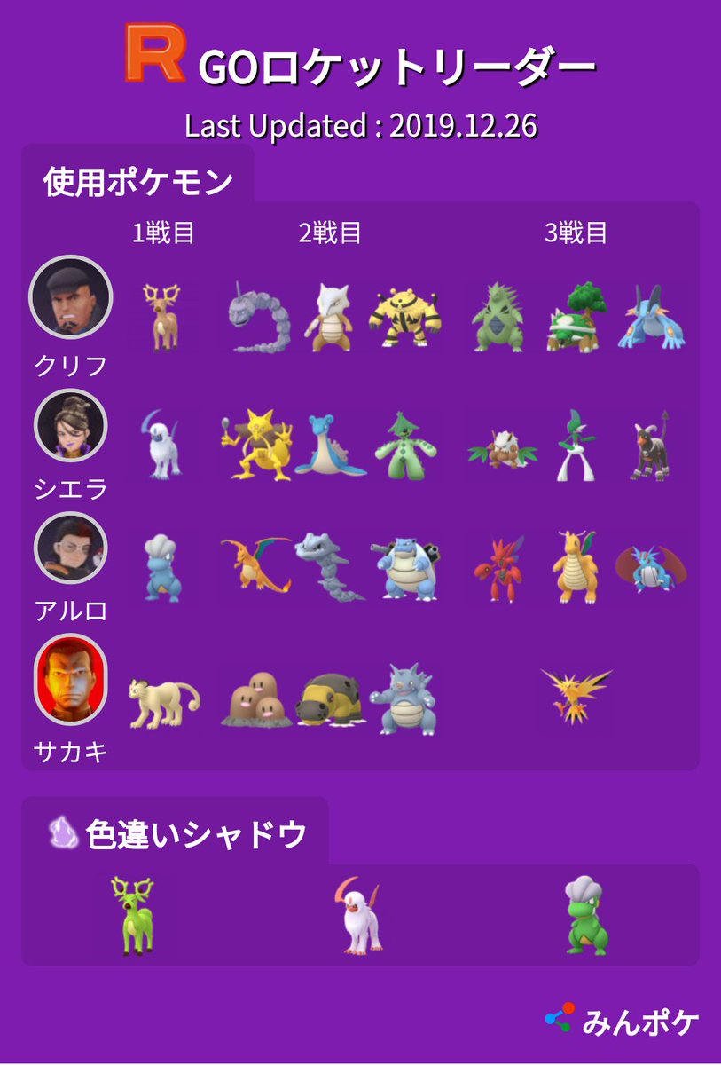 攻略 ポケモン go シエラ