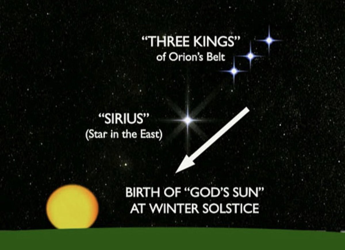 The Winter solstice(sun still) is the symbolic representation of the death/rebirth of the sun where the sun reaches its lowest point in the sky and does not move for three days (death). After the third day, the sun continues to rise again symbolizing resurrection/rebirth.