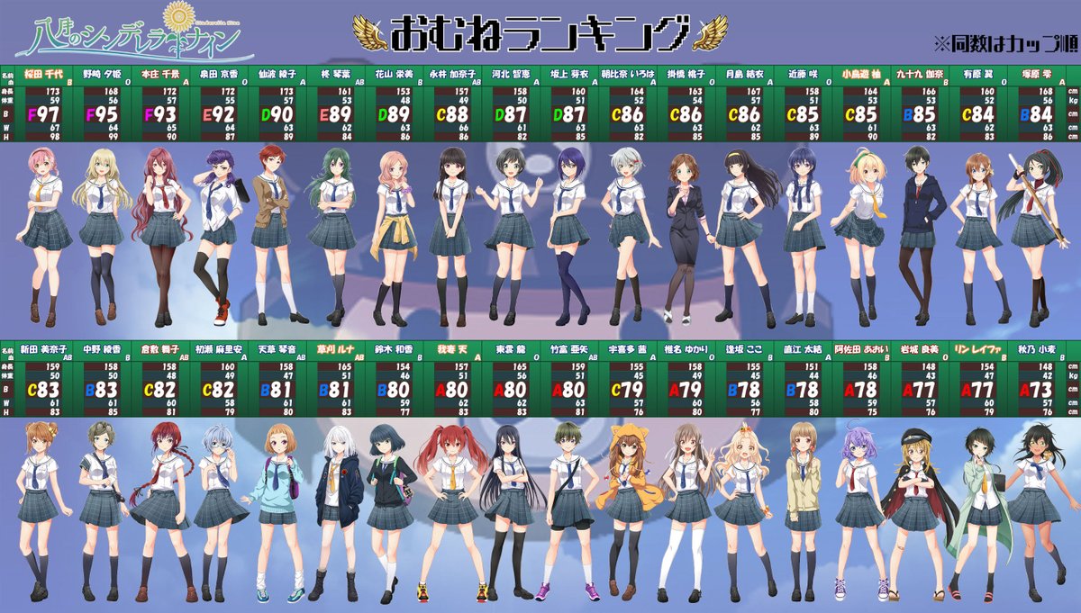 ハチナイ速報 八月のシンデレラナイン攻略 Di Twitter ハチナイ 新入生も加えた身長 体重 バストランキング作った 画像 T Co Tvwi9qvjis ハチナイ 八月のシンデレラナイン ハチナイ速報 八月のシンデレラナイン攻略 Di Twitter ハチナイ 新入生も加えた身長 体重 バストランキング作った 画像 T Co Tvwi9qvjis ハチナイ 八月のシンデレラナイン