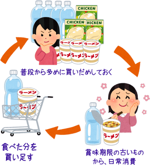 ローリングストックのtwitterイラスト検索結果 古い順