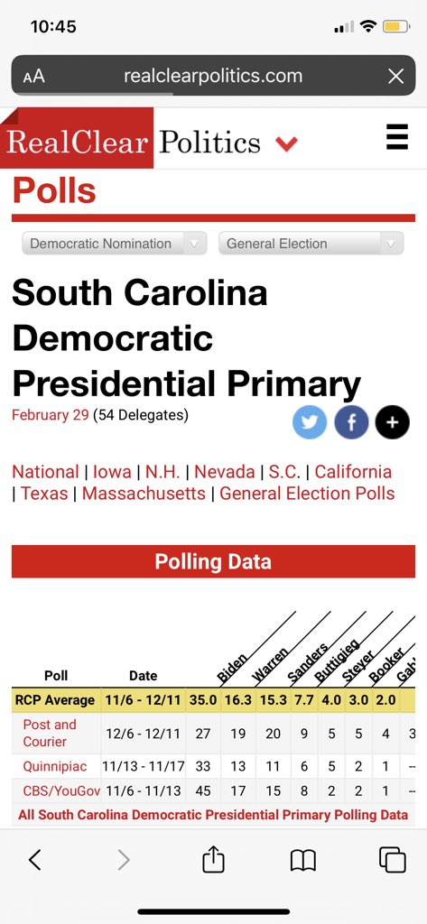 BlueSteelDC's tweet photo. Let me walk everyone through what I am seeing. 

NH has 24 delegates 

Iowa 41 

Nevada 36 

South Carolina 54 

Look at the very tight race for Iowa’s 41 delegates with Biden being the primary secondary candidate for those who don’t break 15% 

Lets even split IA and NH https://t.co/x4ar2VS1Z6