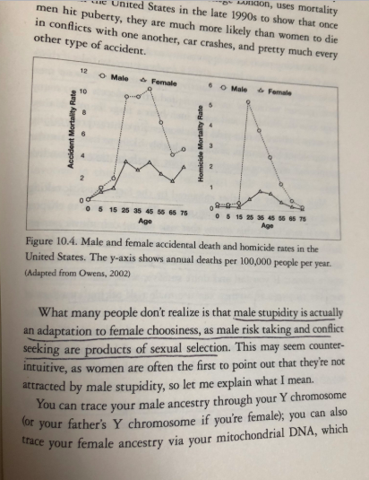 “male stupidity is actually an adaptation to female choosiness, as male risk taking and conflict are products of sexual selection...risk taking is an honest signal of how robust & skilled a person is...women can use male risk taking as a sign of quality” https://amzn.to/39fmw0u 