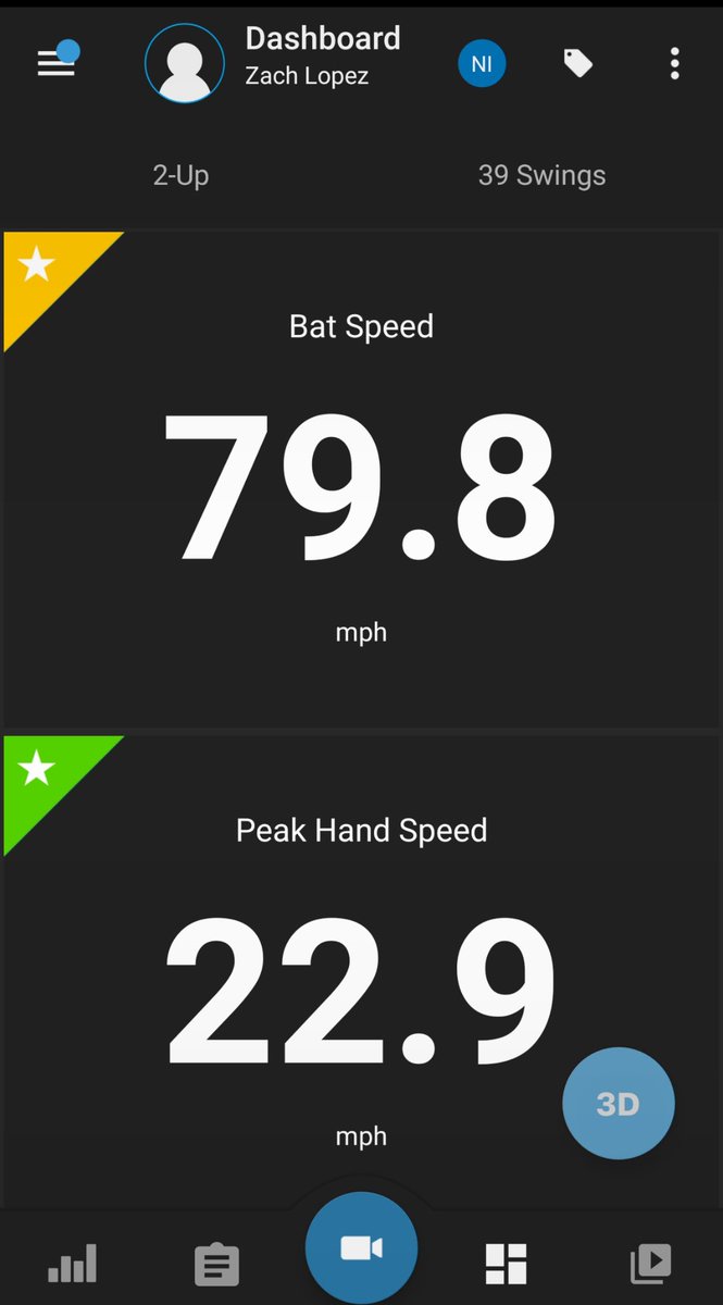 Nice Swing Speed PR tonight at 79.8 off front toss with the 33/30. @Blast_Bsbl