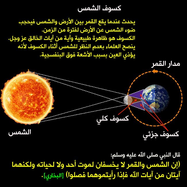 يتشابه خسوف القمر وخسوف الشمس في