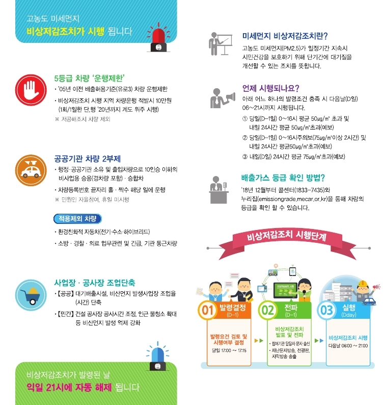 bestbukgu's tweet photo. 12.26.(목) 미세먼지 비상저감조치 발령(06시부터 21시까지) 

■ 비상저감조치 시행 내용
  ▷ 공공기관 차량 2부제 
   - 차량등록번호 끝자리 홀 · 짝수 해당 일에 운행 

  ▷ 5등급 차량 '운행제한'
   - 비상저감조치 시행 지역 차량운행 적발시 10만원(1회/1일) https://t.co/w9k6iDBiY0
