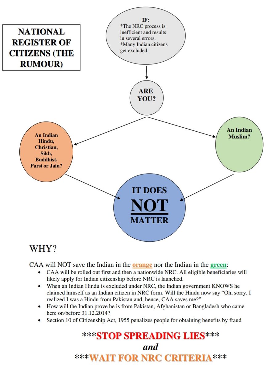 KartikeyaTanna's tweet photo. TWO charts explaining #CAA and #NRC 

Feel free to share them widely. Translate them as needed. No credit needed. 

The lies of those against India need to be stopped to SAVE India. 

#NRC_CAA_Protest #CAA_NRCProtests https://t.co/08h6L7DrXW