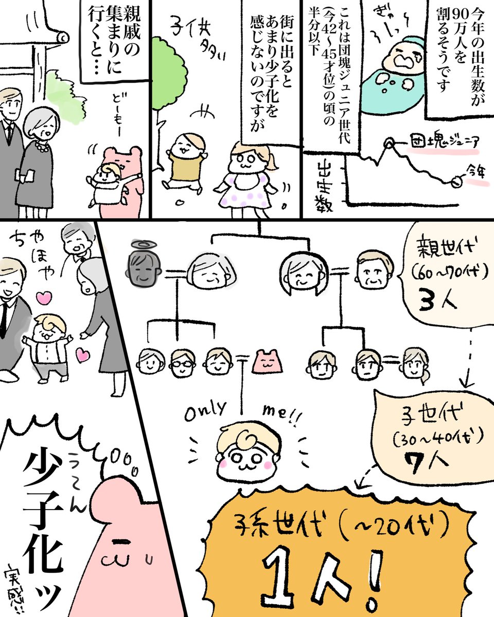 「今年の出生数90万人割れ」と聞いて…
少子化を実感した出来事

#コルクラボマンガ専科
#一秒エッセイ 