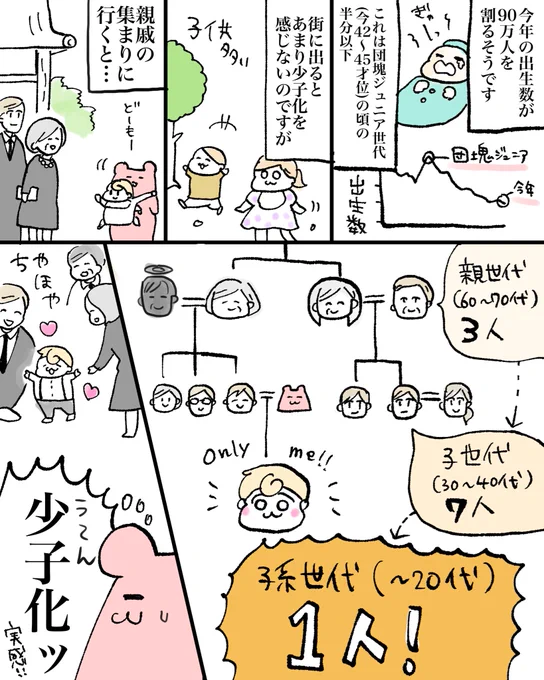 「今年の出生数90万人割れ」と聞いて…
少子化を実感した出来事

#コルクラボマンガ専科
#一秒エッセイ 
