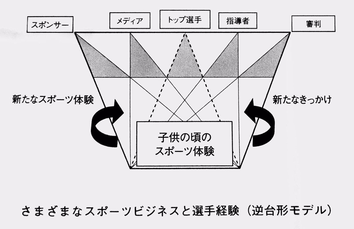逆台形モデル Twitter Search Twitter