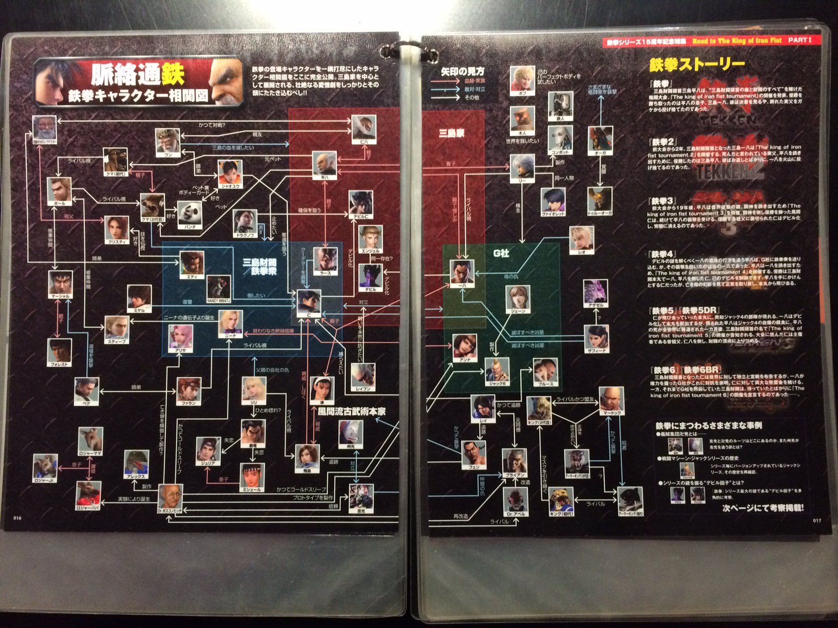 雅宗 今も昔もゲーム好き 初代キング アーマーキング 兄 の顔写真が載ってるのが泣ける 昔見た 鉄拳タッグ の公式ガイドに掲載されてた 3 の相関図では初代キング 死亡 子供たちのヒーロー しかし強い魂を持っていた為に闘神に襲われ 命を