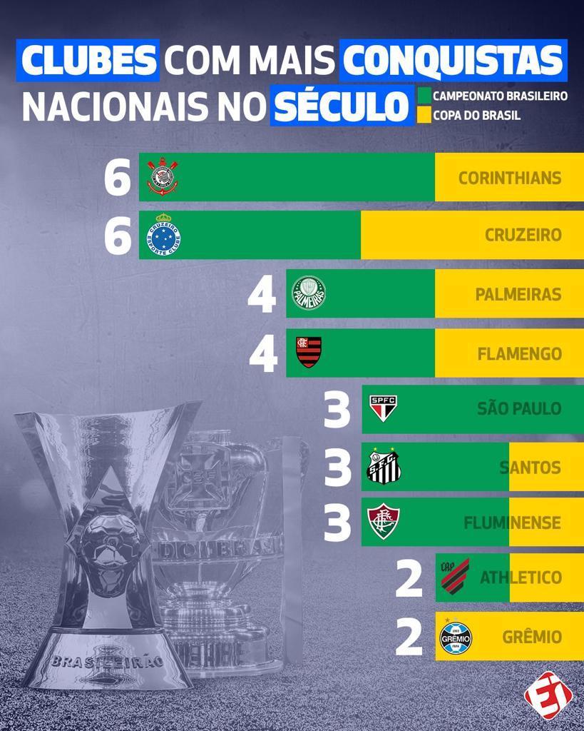 Leoizidoriocec's tweet photo. Natal acabou e ano que vem já sabemos que o Cruzeiro vai jogar a série A2. Ok! Mas alguém sabe dizer, em qual país o Atlético MG disputa o campeonato nacional? https://t.co/CXAAJ39lDj
