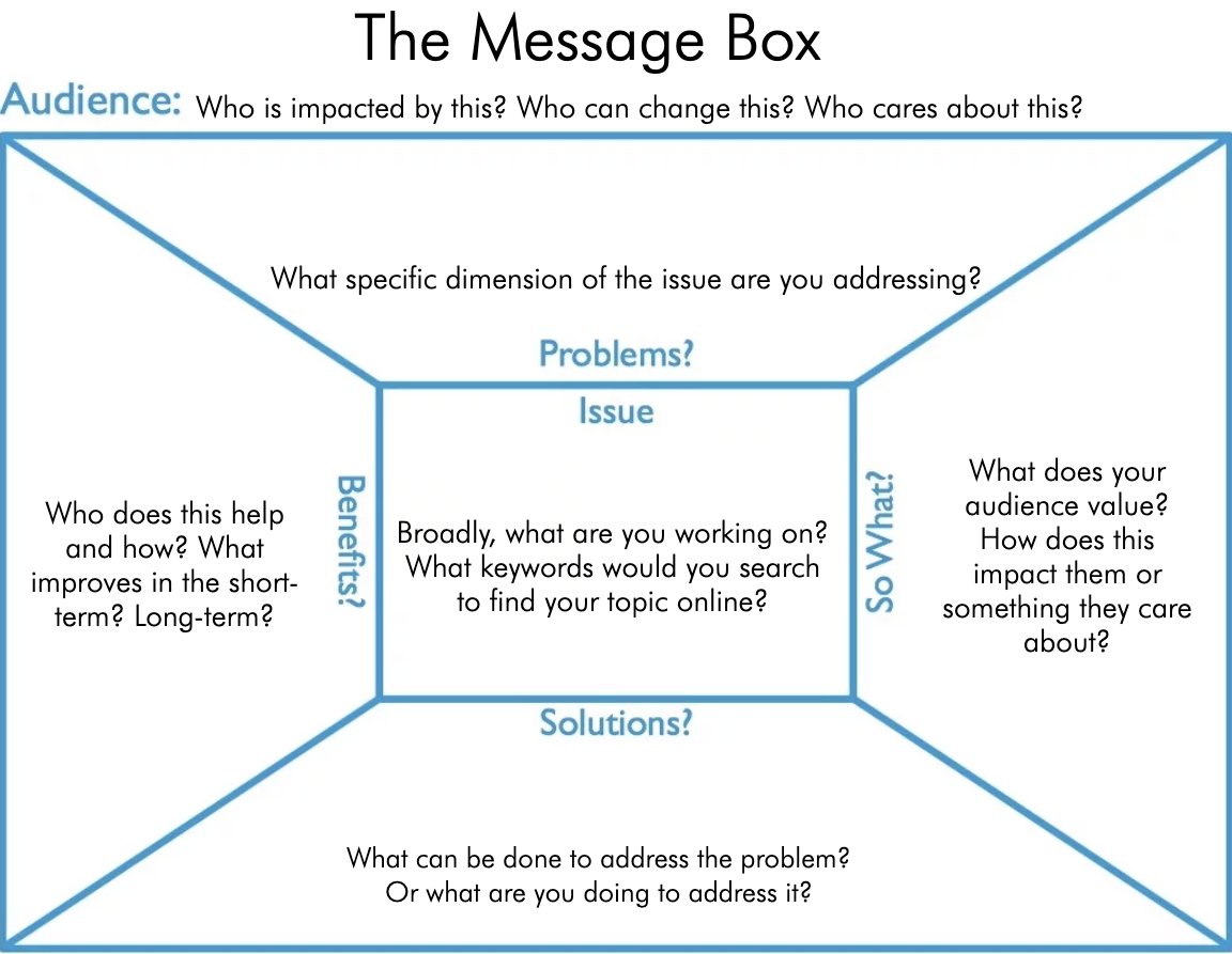 WriteThatPhD's tweet photo. How to communicate about your research more effectively: a handy tool to help you distill what you know &amp; why it matters https://t.co/jtQydptIaT by @COMPASSscicomm #phdchat #phdadvice #phdforum #phdlife #ecrchat #acwri https://t.co/RYoKhtQhYR