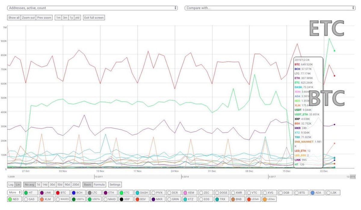 ETHEREUM CLASSIC KOREA (@etckorea1) / Posts / X