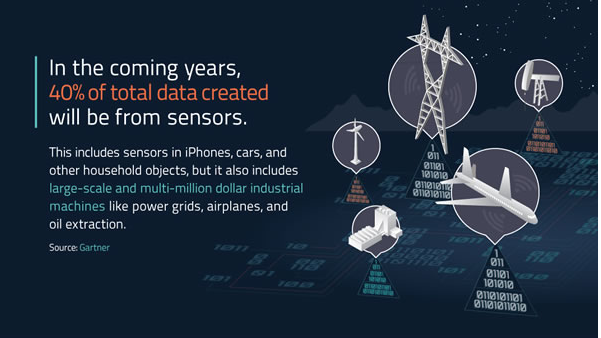 AIPL_IIOT's tweet photo. The industrial internet of things is based on the data provided by sensors!

#IIoT #IoT #DigitalTransformation #Innovation #FutureTech #futureofwork #Smartfactory #Smartmanufacturing https://t.co/r0jaUdwy6Q