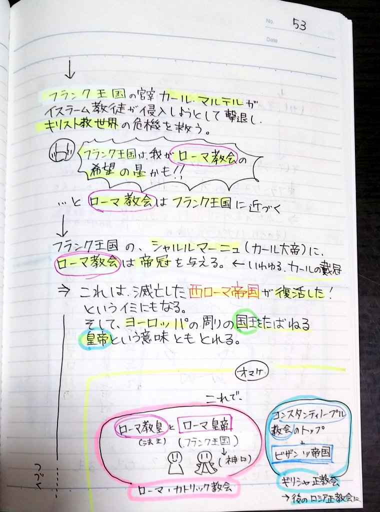 Cesar 同人漫画家 連続投稿2 54 56ページ ナポレオンがなぜ 皇帝になるのをフランス国民が歓迎したのか 国王 を処刑しておいて 皇帝を それが高校時代は謎でしたが の話のその1 そして 革命とクーデターの違い 続きます フランス革命