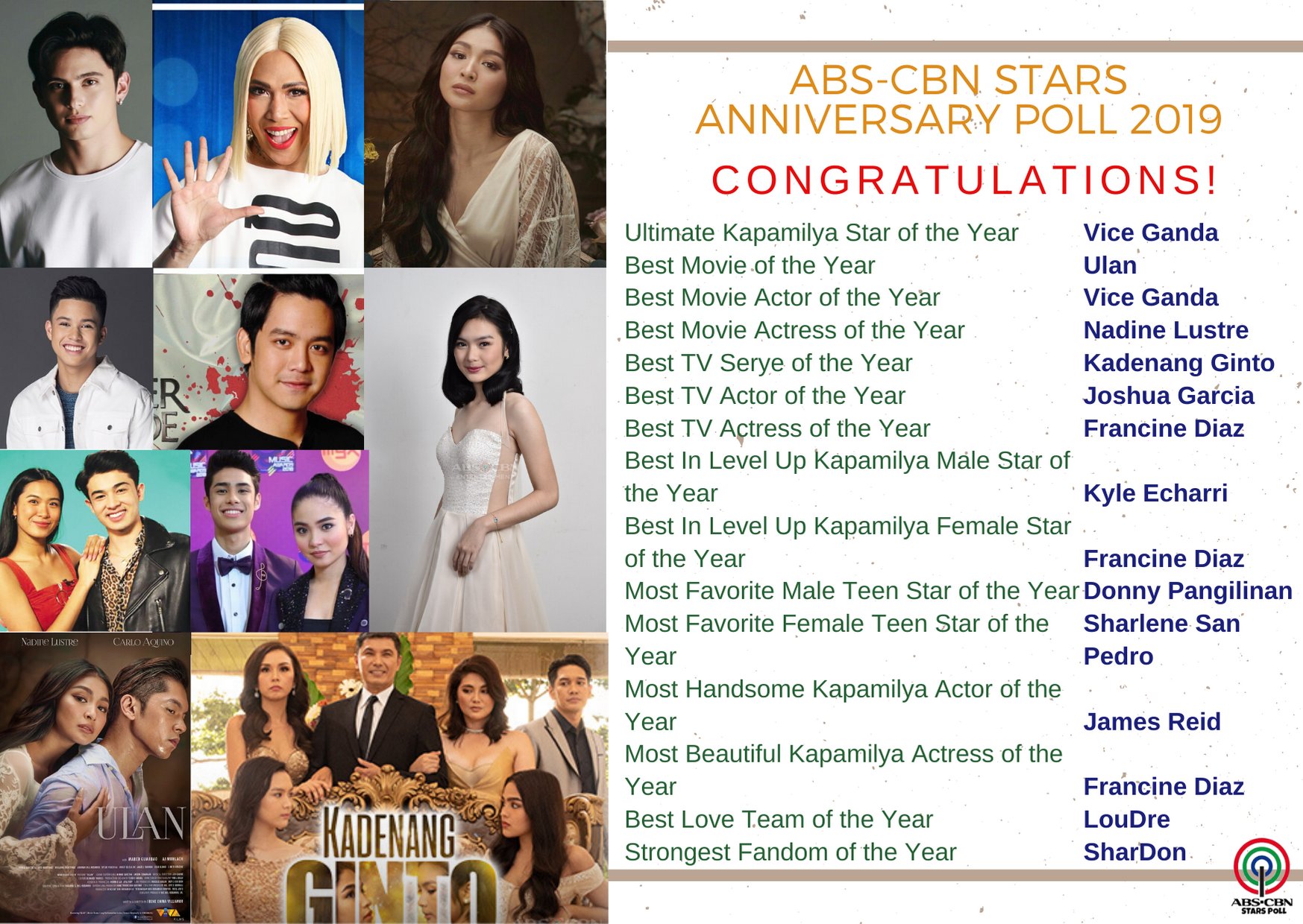 Abs Cbn Stars Poll On Twitter Here Is The List Of Winners Of Abscbnstarsanniversarypoll2019 Thank You For Participating In Our Third Anniversary Poll See You On Our Abs Cbn Stars Anniversary Poll 2020 Congratulations