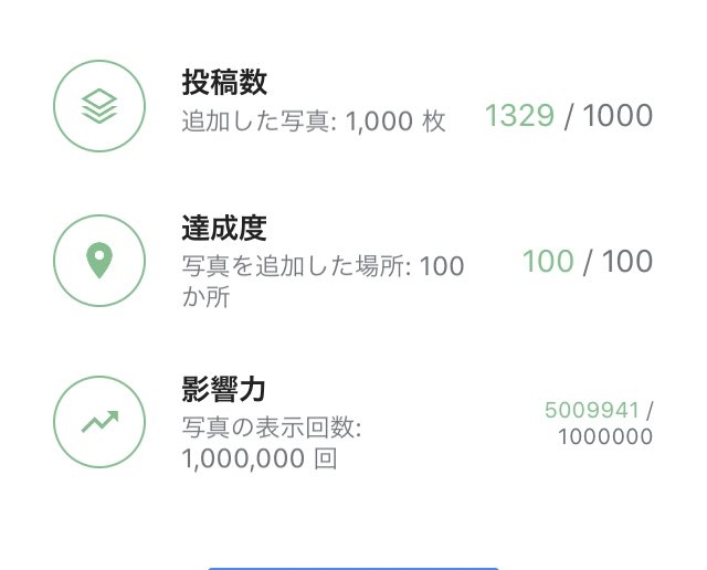 the_beatpops's tweet photo. Google Mapの写真マスターだって😁📱
表示回数が500万回を超えたって😊
#Google #googlemap #Photomaster #写真マスター https://t.co/lxdxZZBC2l