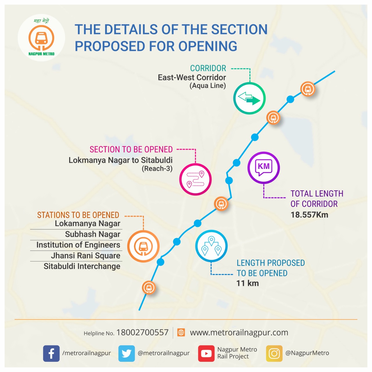 Nagpur Metro Rail on X: #NagpurMetro #Reach_3 #DhavnaarMaziMetroOnAquaLine  Benefits of #AquaLine Metro : • Seamless connectivity of Higna, the  thriving industrial, educational and health hub of the city in the West  with
