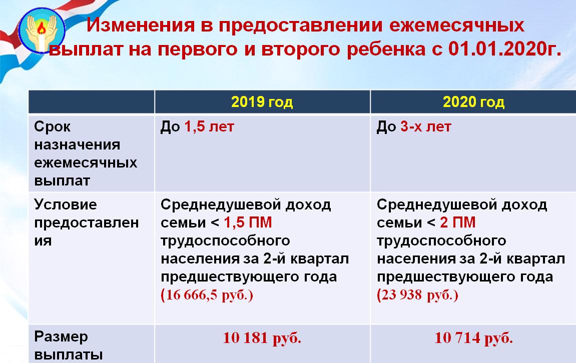 Новое пособие на 2 ребенка