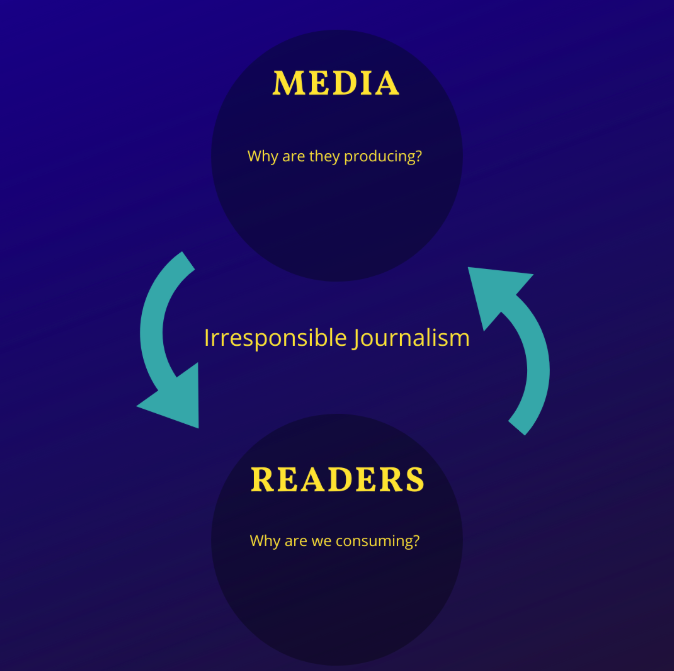 MAARnews's tweet photo. New business models are ‘the recipe for irresponsible coverage’ says Founder and CEO of  The Bastion, Sourya Reddy. Read the article here: 
https://t.co/aAfVCHgNuC https://t.co/UnrIM5OQ48