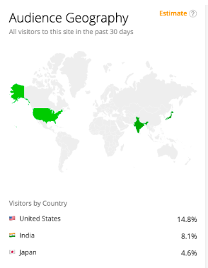 BusinessVidClub's tweet photo. Almost 15% of YouTube’s site traffic comes from the U.S.🦅

Source: Alexa (https://t.co/m27m3PO1m7) https://t.co/yirM5Jfl8i