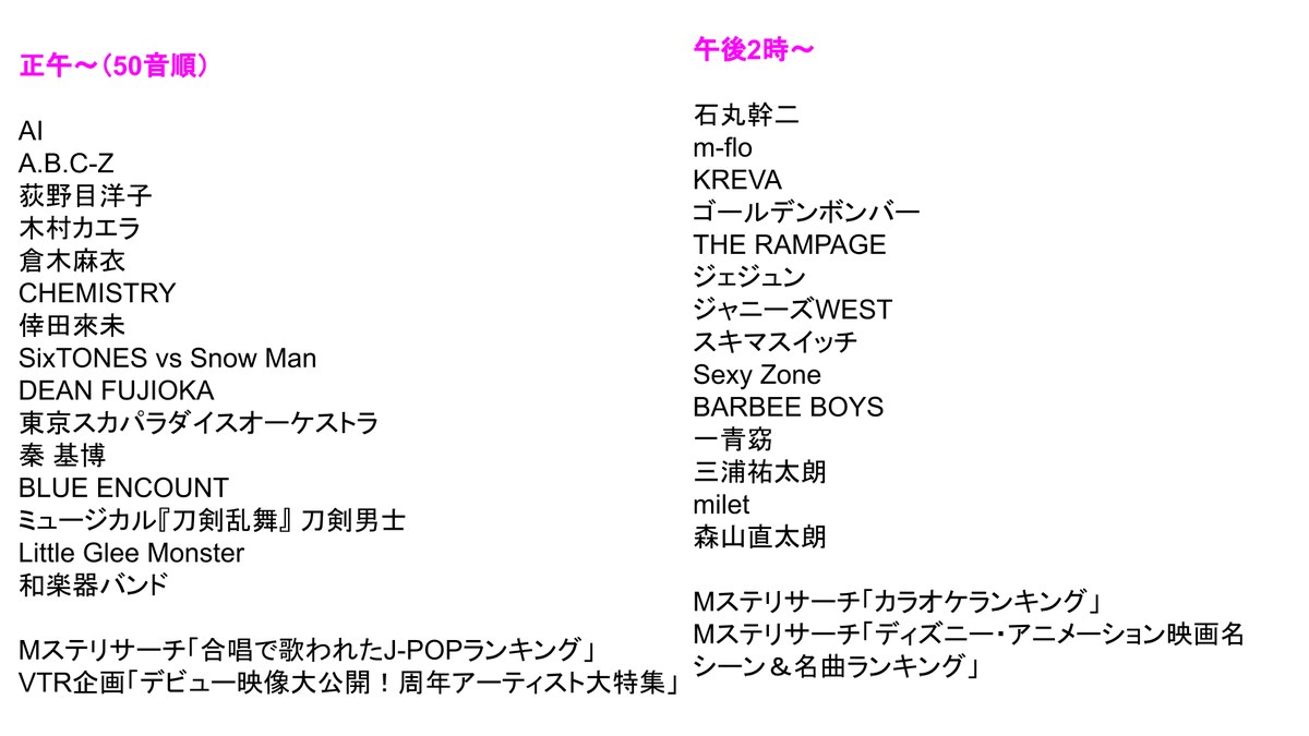 テーブル m ステ タイム