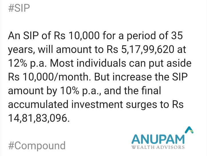 AnupamWealth's tweet photo. #mutualfunds#MutualFundsSahiHai#invest#investing#investment#compounding#Stayinvested#wealthcreation https://t.co/KyqrKRc7t7