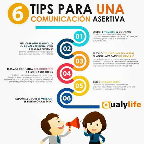 Exclusivas Imanara Sur Twitter Tips Para Una Comunicacion Asertiva Comunicacion Asertividad Infografia