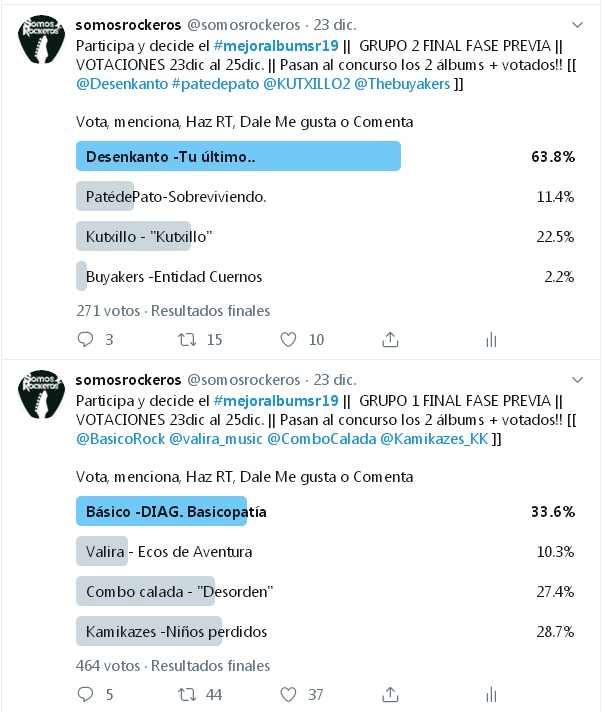 Pasan ronda y se clasifican para el concurso #mejoralbumsr19 los siguientes 4 álbums gracias a vuestros votos.

Final 1:
<a href="/BasicoRock/">Basico</a>  "DIAGNÓSTICO: Basicopatía"
<a href="/Kamikazes_KK/">KAMIKAZES</a> "Niños perdidos"

Final 2:
<a href="/Desenkanto/">Desenkanto Rock</a> "Tu último día en la tierra"
<a href="/KUTXILLO2/">KUTXILLO</a> "Kutxillo"