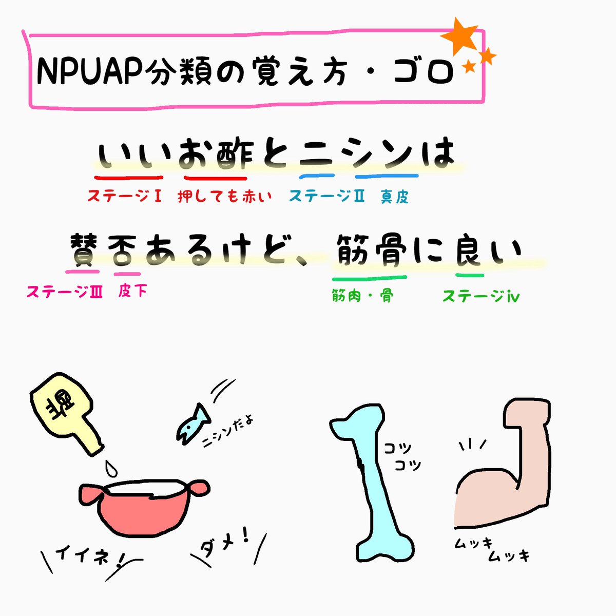 もちゆきナース Sur Twitter 褥瘡のnpuap分類です もちゆきナース Sur Twitter 褥瘡のnpuap分類です