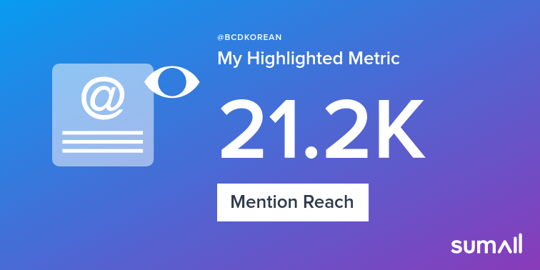 My week on Twitter 🎉: 1 Mention, 21.2K Mention Reach, 5 Likes, 1 Retweet, 40 Retweet Reach. See yours with sumall.com/performancetwe…