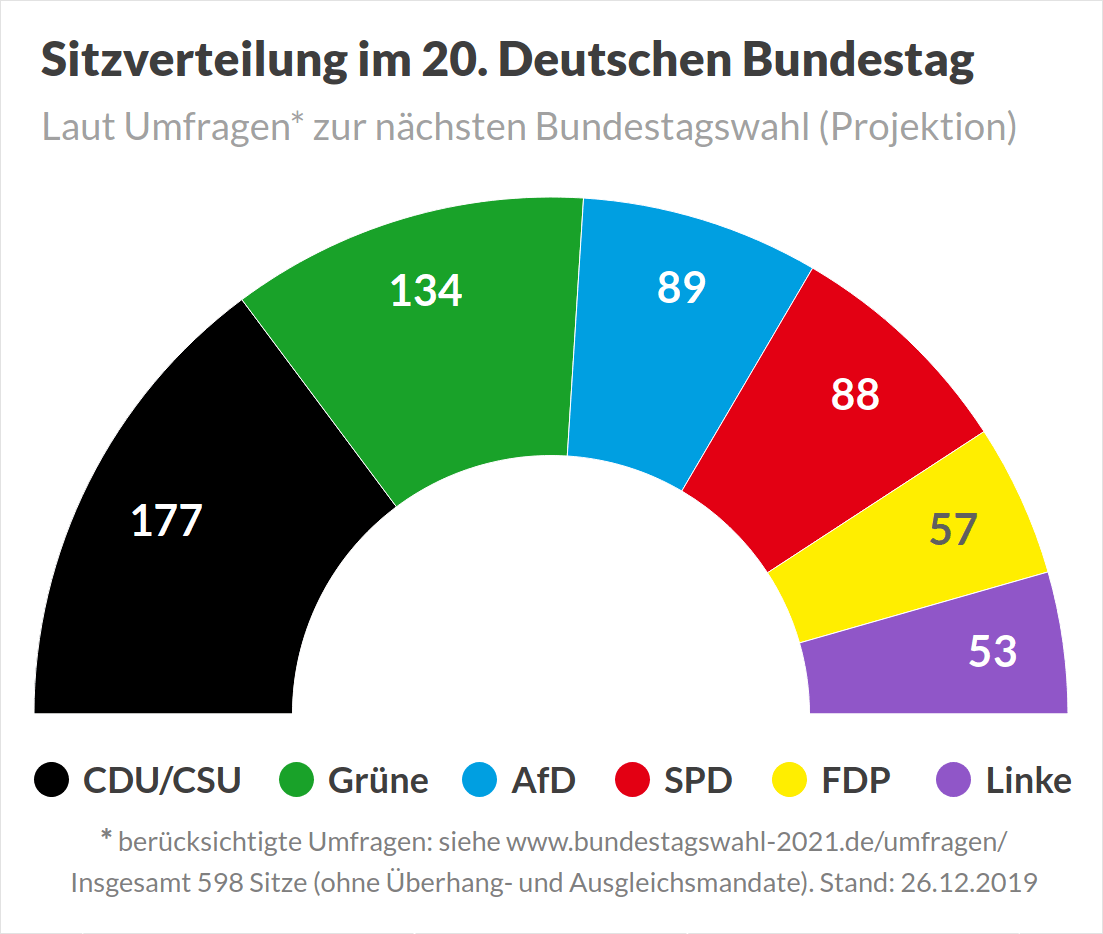 Bundestagswahl 2021 On Twitter Nachste Bundestagswahl